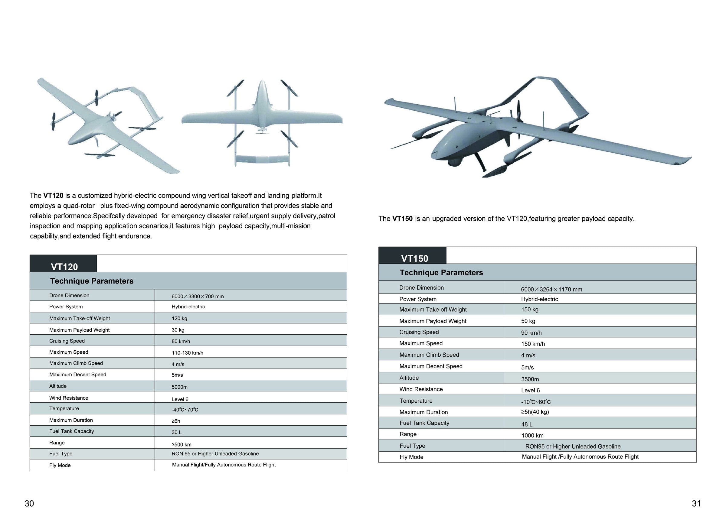 OEM TH400 B2B product overview