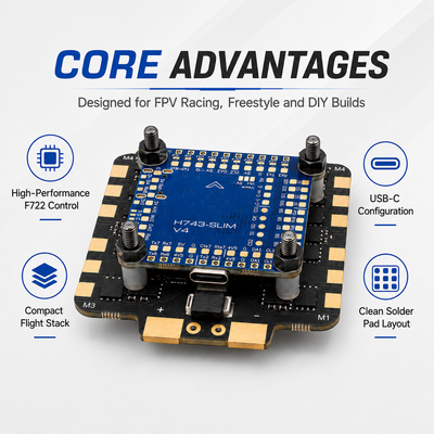 H743-WING V3 FC Dual ICM42688 P & DPS368 for Long Range Airplane