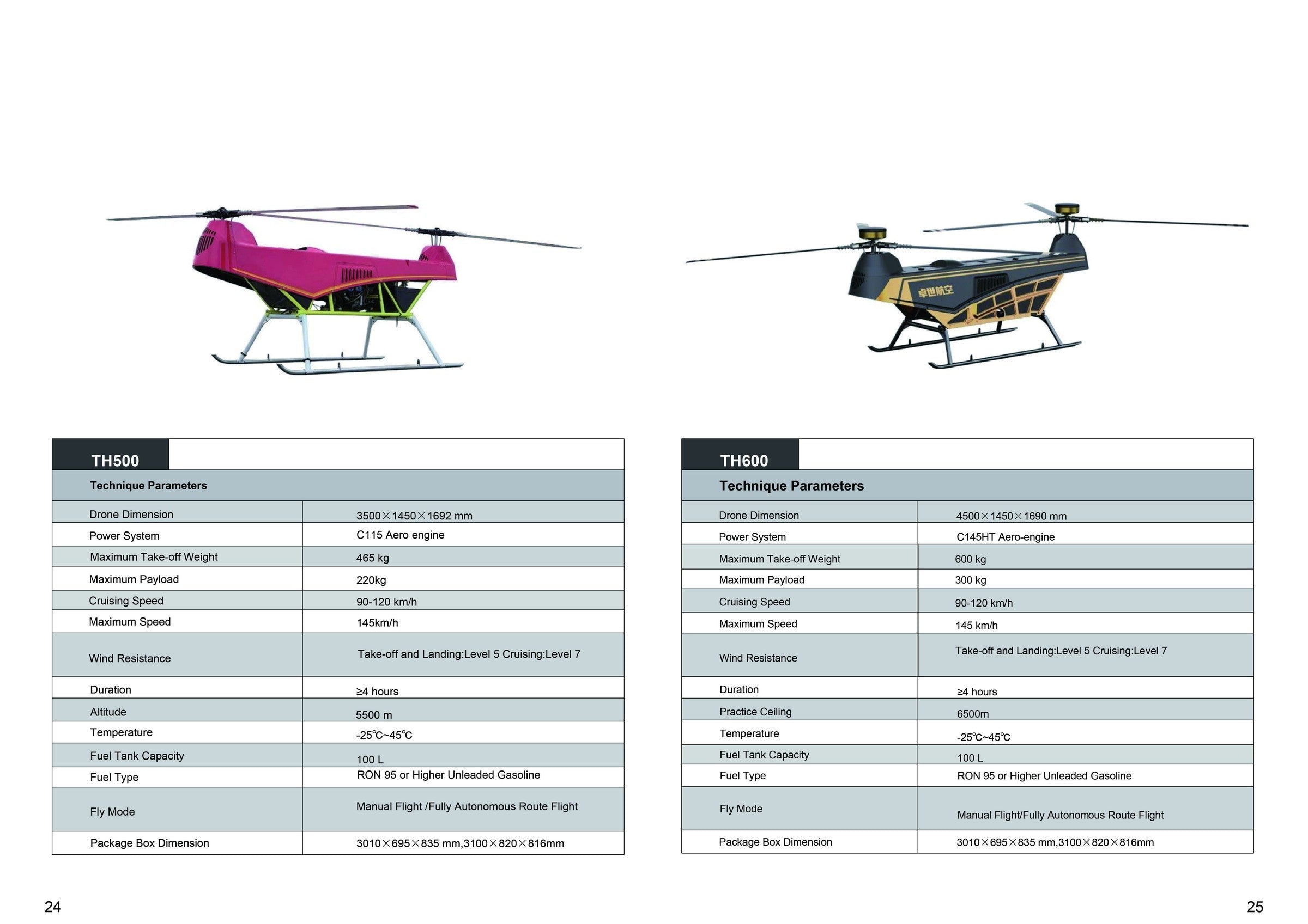 OEM EM07 B2B product overview