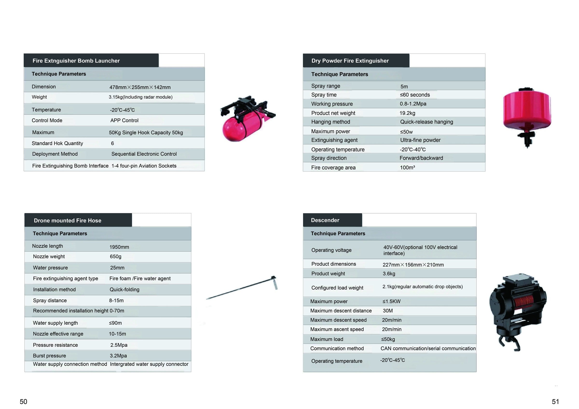 OEM GCS-D22 B2B product overview