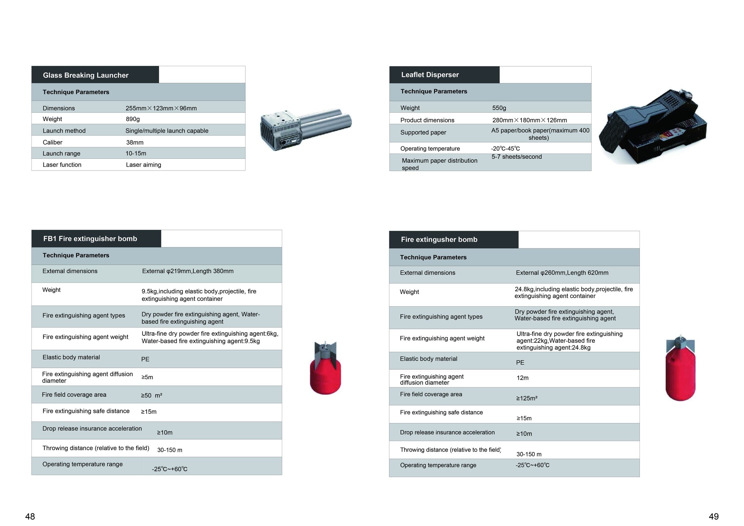 OEM NVC-4K B2B product overview